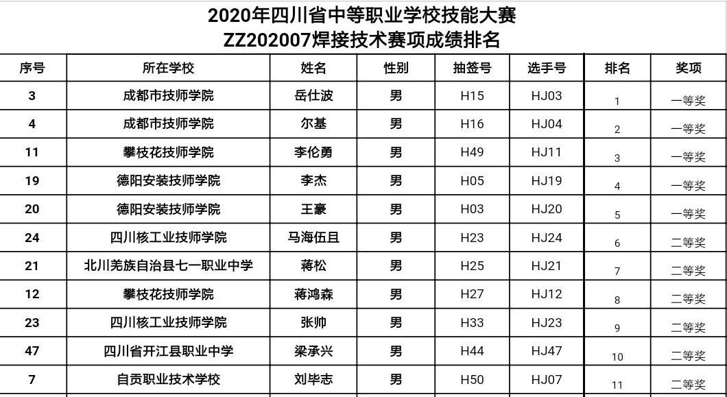 刻苦训练基本功，技能大赛展实力
