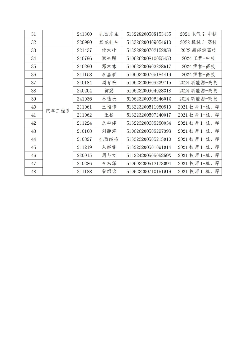 关于取消唐嘉旋等48名学生学籍的决定_03.jpg
