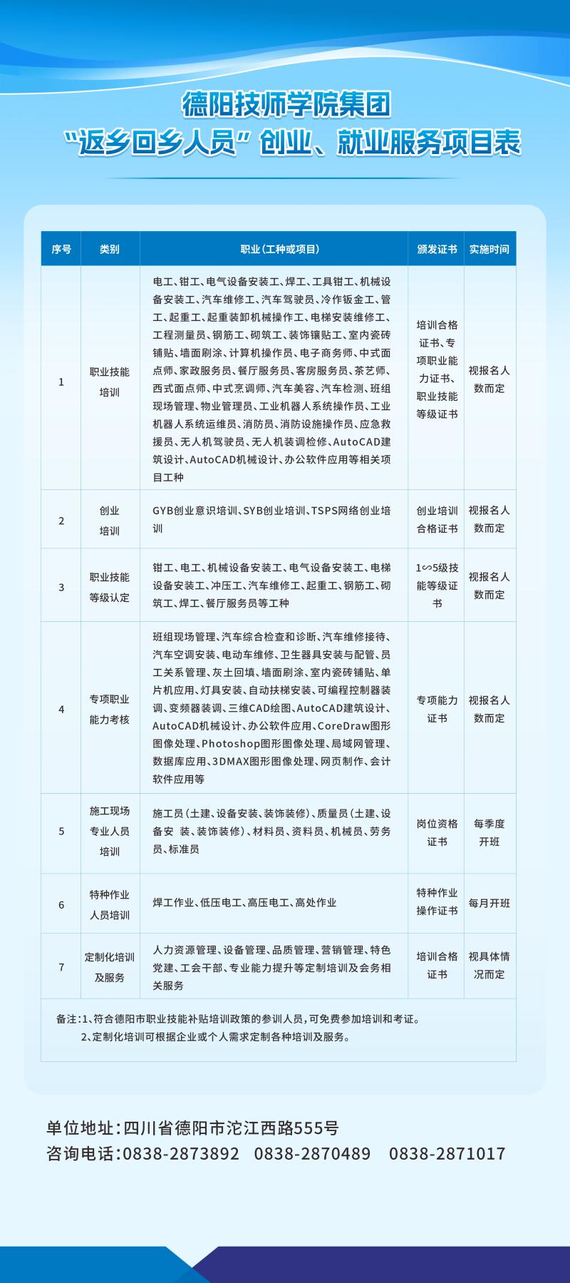 德阳技师学院集团“返多回乡人员”创业、就业服务项目表.jpg