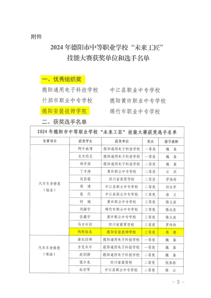 学院在2024年德阳市中等职业学?！拔蠢垂そ场奔寄艽笕腥倩窦鸭? onError=